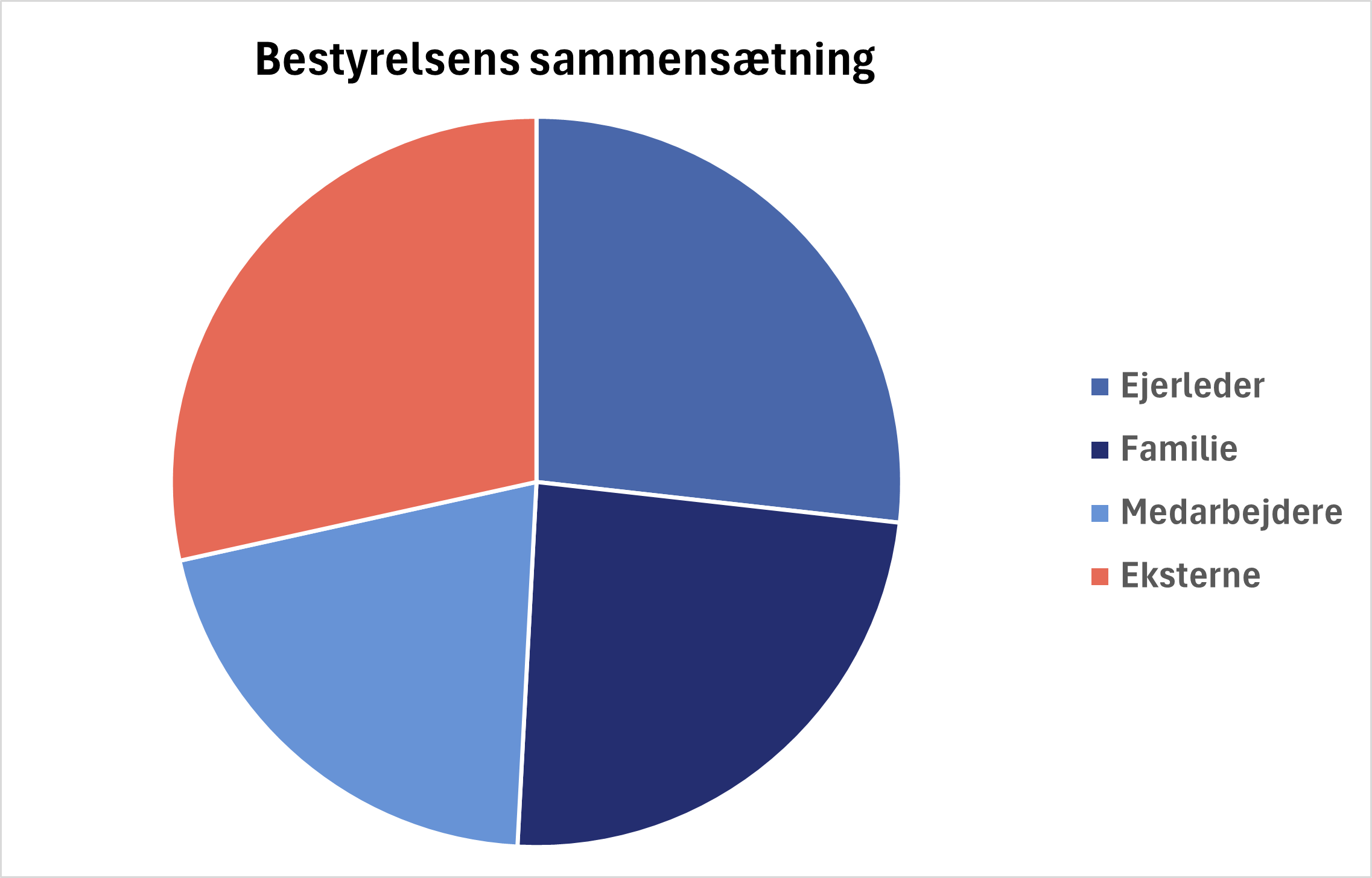 Illustration med link til investeringsværktøjet