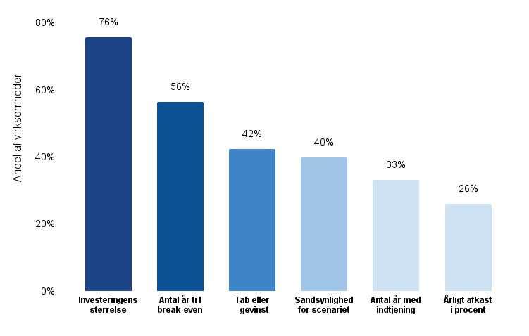 Tabel, der viser hvilke estimater der bruges forud for investeringer